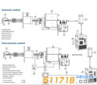 意大利AMS 煙道汞采樣系統(tǒng)