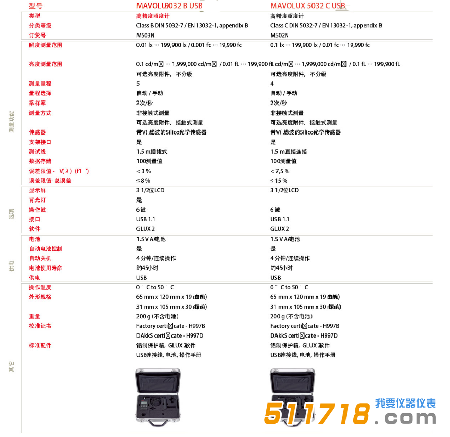 德國GMC-I MAVOLUX 5032 C高精度照度計技術參數.png