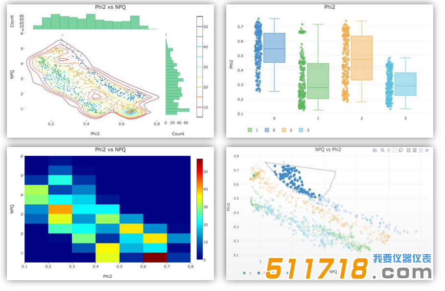美國(guó)photosynq MultispeQ多功能植物測(cè)量?jī)x平臺(tái)界面.png 美國(guó)photosynq MultispeQ多功能植物測(cè)量?jī)x平臺(tái)界面.png