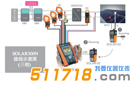 1544779678743169.png 意大利HT SOLAR 300N太陽能光伏系統電能質量測試儀1.png