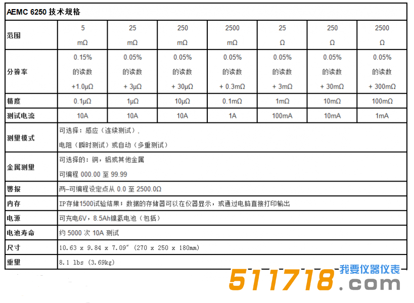 美國AEMC 6250便攜式10A、0.1μΩ分辨率數(shù)字微歐計(jì)技術(shù)參數(shù).png