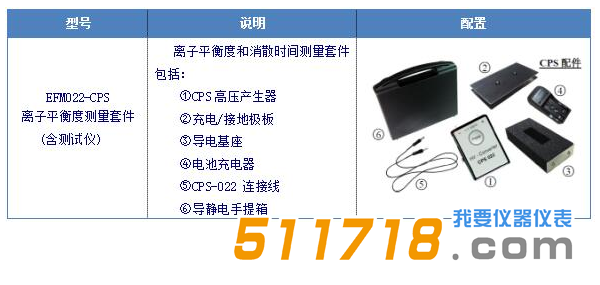 德國(guó)KLEINWACHTER EFM022CPS離子風(fēng)機(jī)檢測(cè)儀配置清單.png