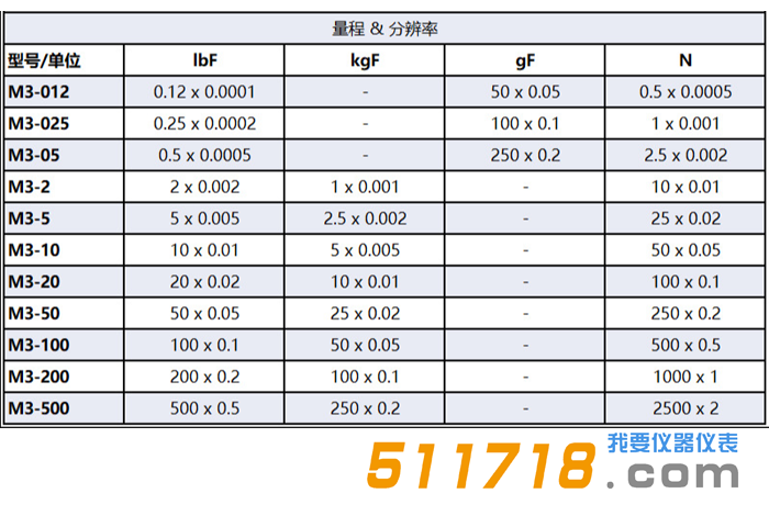 美國Mark-10M3系列手持式數(shù)字推拉壓力計(jì)選型.png