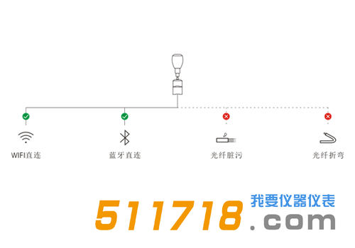 1552039272389245.png XC100工頻電磁輻射分析儀1.png