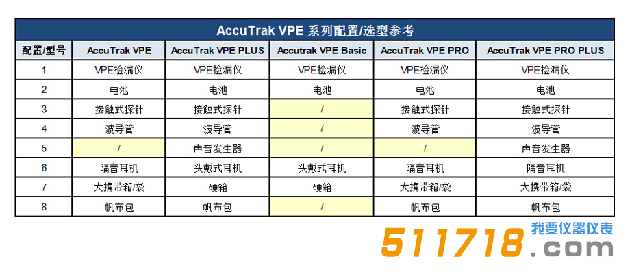 美國(guó)AccuTrak VPE PLUS超聲波泄露檢測(cè)檢漏儀標(biāo)準(zhǔn)配置 選型.png