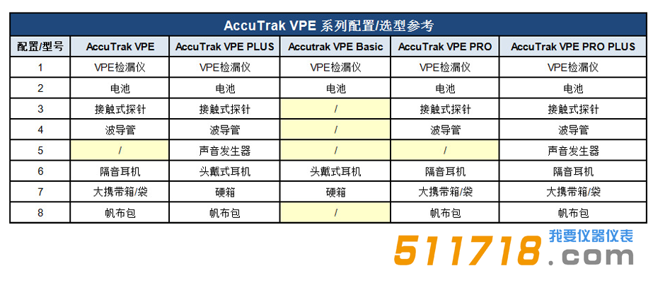 美國AccuTrak VPE系列超聲波檢漏儀標(biāo)配 選型.png
