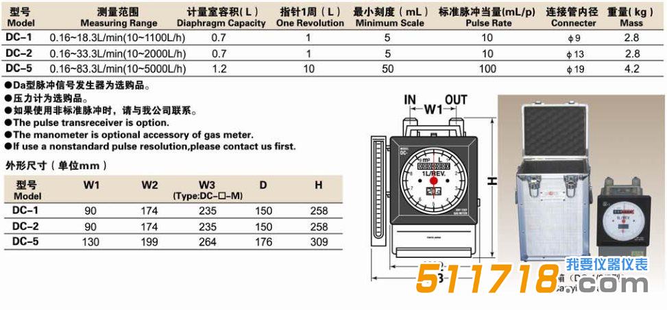 日本品川DC干式氣體流量計.png 日本品川DC干式氣體流量計.png