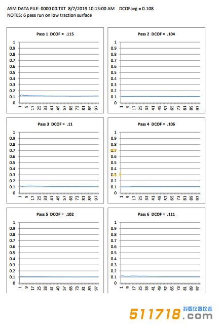 ASM925動摩擦系數(shù)測定儀.jpg ASM925動摩擦系數(shù)測定儀.jpg