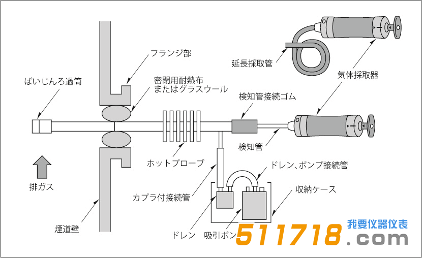 日本GASTEC SG-1煙氣檢測儀.png 日本GASTEC SG-1煙氣檢測儀.png