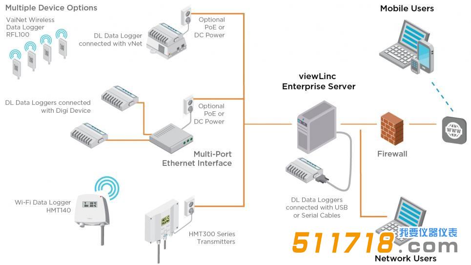 viewLinc連續(xù)監(jiān)測系統(tǒng).jpg viewLinc連續(xù)監(jiān)測系統(tǒng).jpg