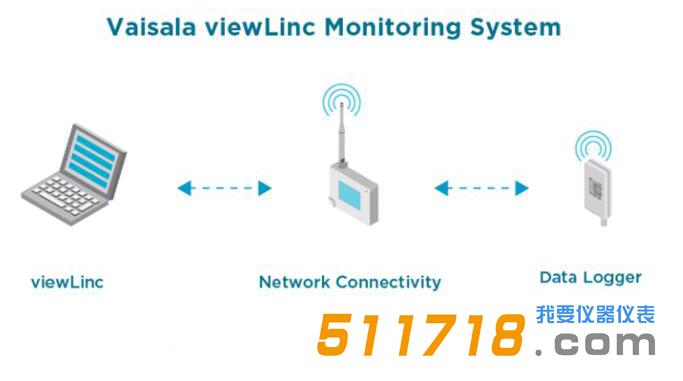 芬蘭維薩拉VAISALA DL2000 數(shù)據(jù)記錄器.jpg 芬蘭維薩拉VAISALA DL2000 數(shù)據(jù)記錄器.jpg