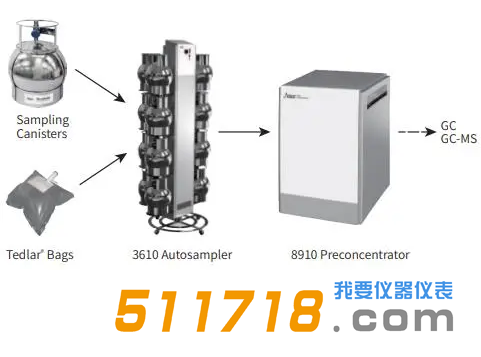 美國Nutech 3610自動(dòng)進(jìn)樣器.png 美國Nutech 3610自動(dòng)進(jìn)樣器.png