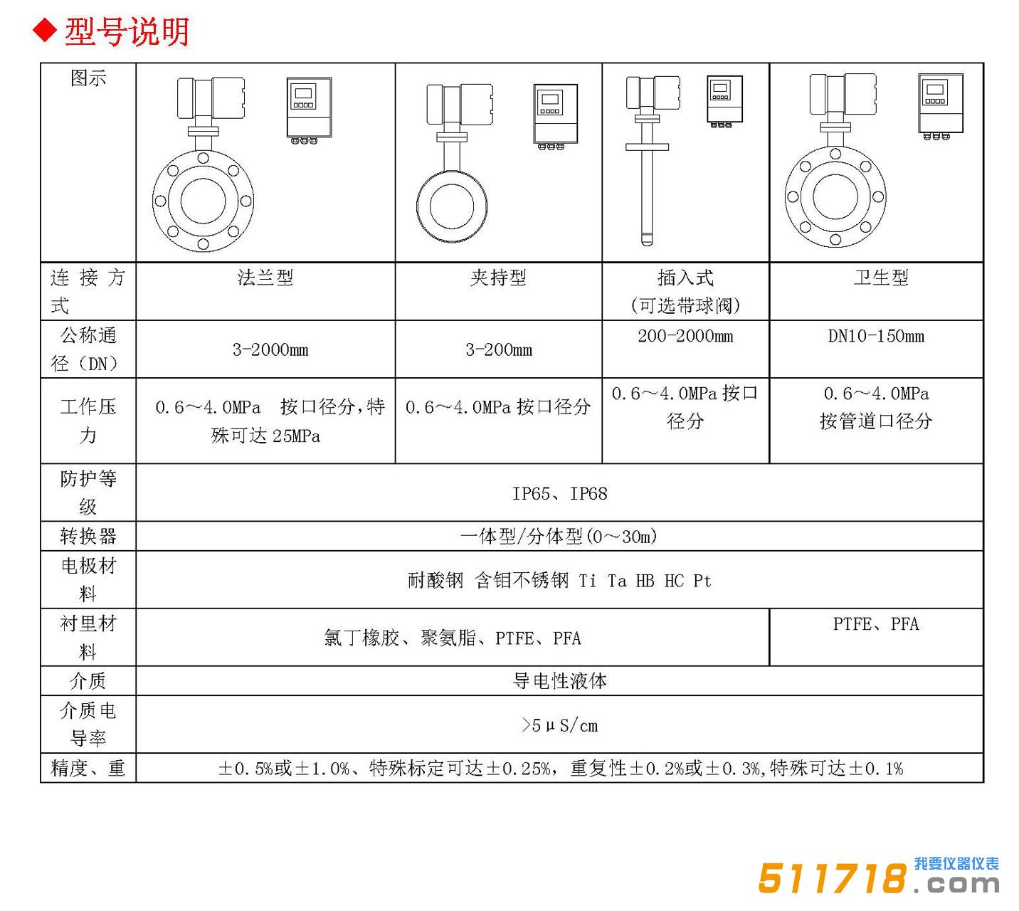 BF40型號(hào)說(shuō)明.jpg