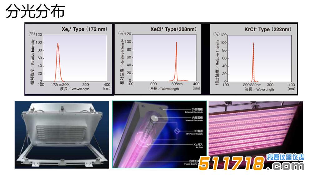 日本USHIO牛尾 準(zhǔn)分子.jpg