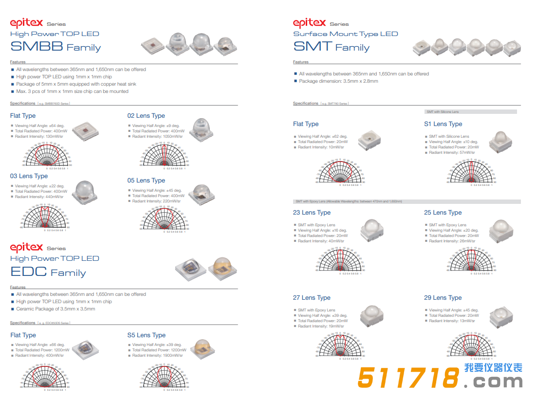 USHIO發(fā)光二*管 LED.png USHIO發(fā)光二*管 LED.png