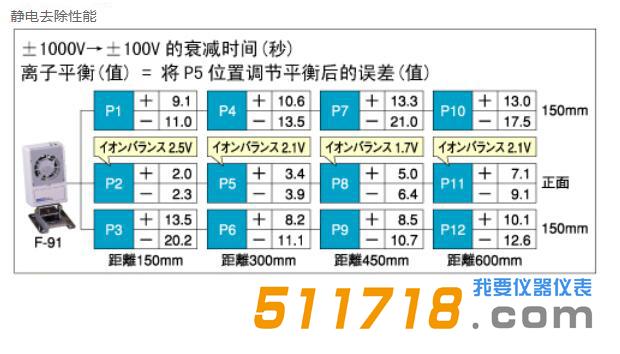 日本寶三HOZAN F-91離子風(fēng)機.jpg