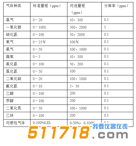 Bebur AT2000氣體報(bào)警檢測(cè)儀.png