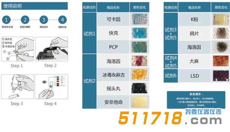 毒品快速檢測(cè).jpg 毒品快速檢測(cè).jpg