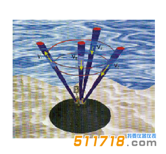 AWAC聲波多普勒剖面流速與海浪測(cè)量?jī)x.png AWAC聲波多普勒剖面流速與海浪測(cè)量?jī)x.png