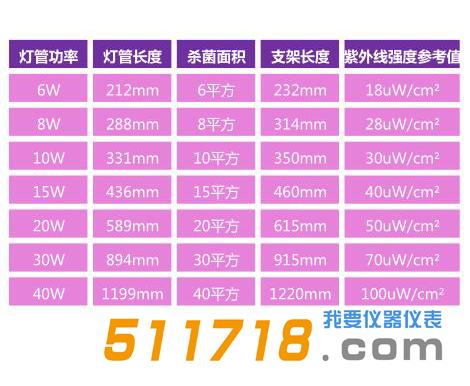 紫外線強(qiáng)度檢測儀.jpg 紫外線強(qiáng)度檢測儀.jpg