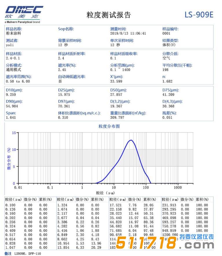 LS-909E激光粒度分析儀.jpg LS-909E激光粒度分析儀.jpg