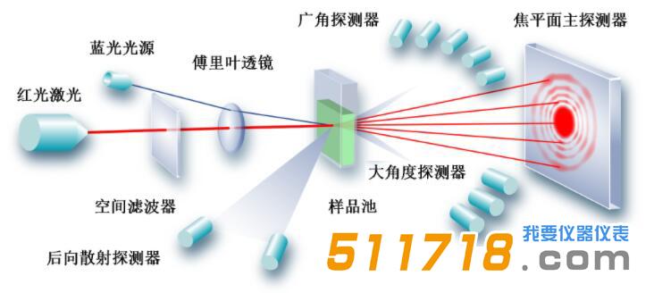 歐美克 Topsizer激光粒度分析儀.jpg 歐美克 Topsizer激光粒度分析儀.jpg