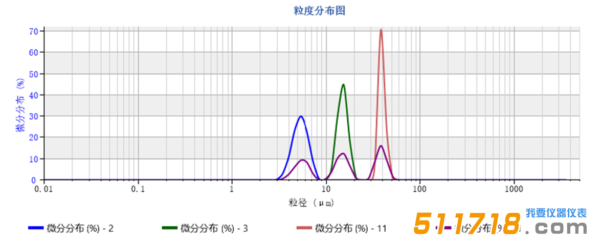 歐美克 Topsizer激光粒度分析儀.png 歐美克 Topsizer激光粒度分析儀.png