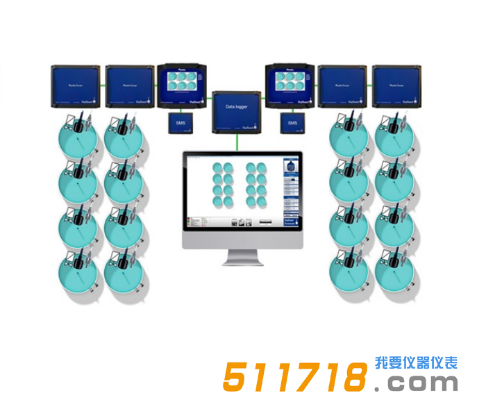 1650786555647360.png 丹麥歐仕卡(OxyGuard Pacific)溶氧在線測(cè)控儀2.png