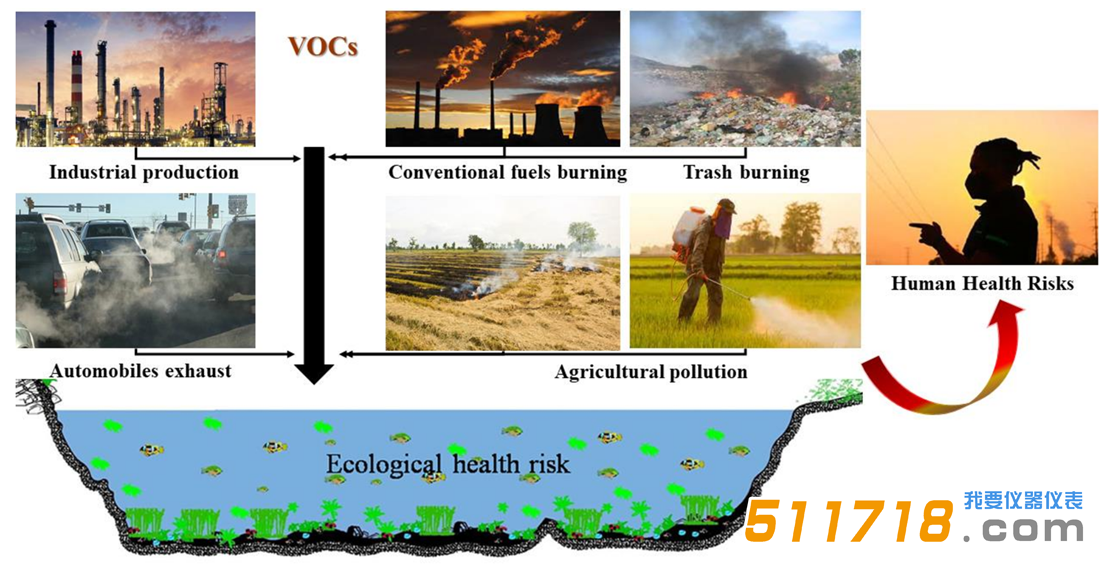 VOC氣體檢測儀.png VOC氣體檢測儀.png