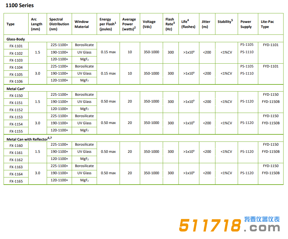 美國Excelitas FX-1100 Series短弧氙燈技術(shù)參數(shù).png
