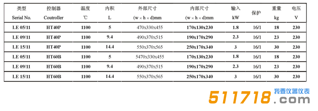 捷克LAC LE經(jīng)濟型馬弗爐技術(shù)參數(shù).png