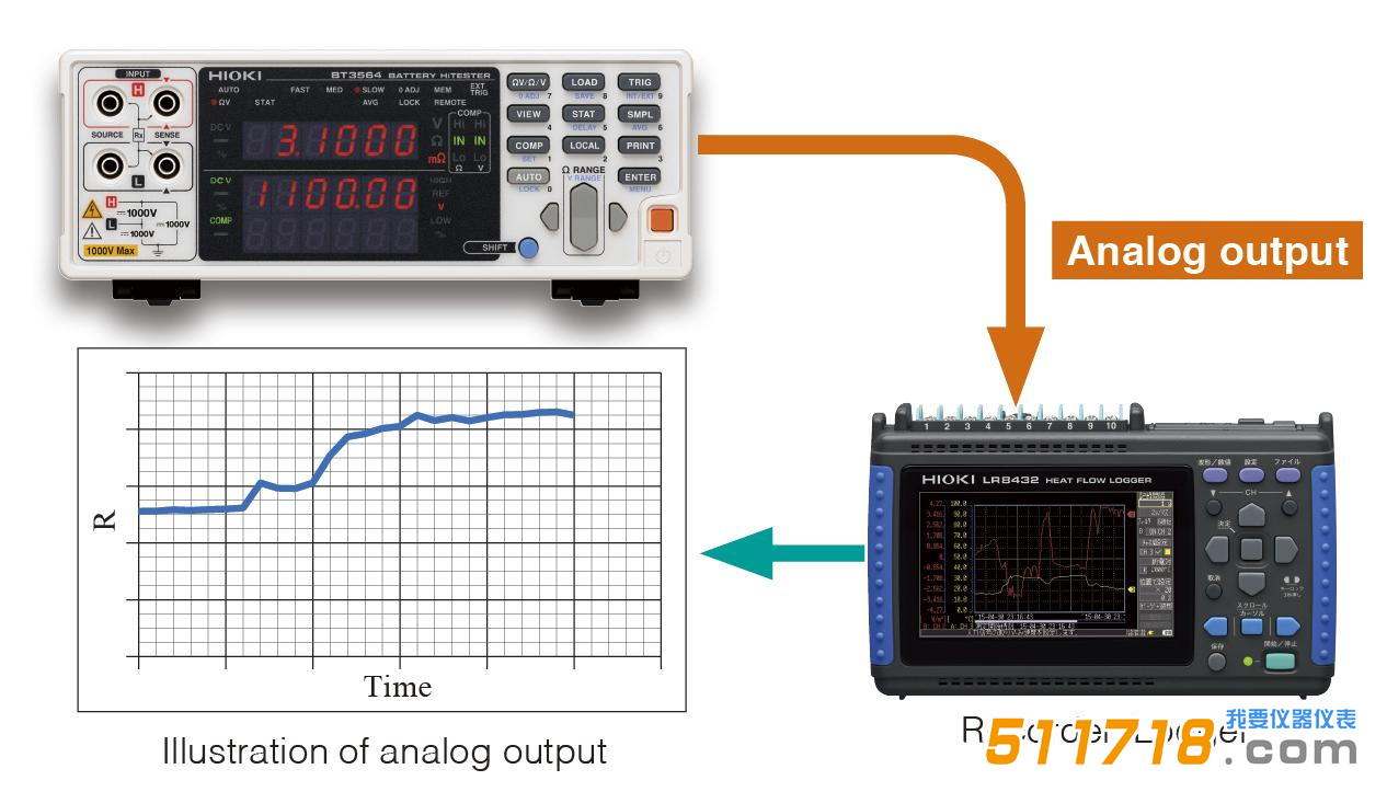 1696844294279195.png 日本HIOKI(日置) BT3564電池測(cè)試儀2.png