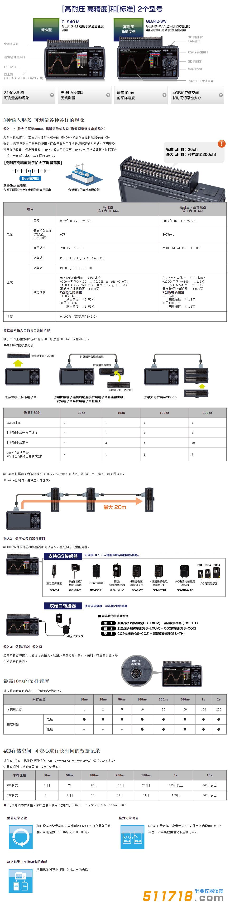 1698289140843279.jpg midi LOGGER GL840.jpg